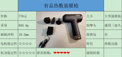 2022年筋膜枪选购全攻略 从原理到推荐，一文解答所有疑问